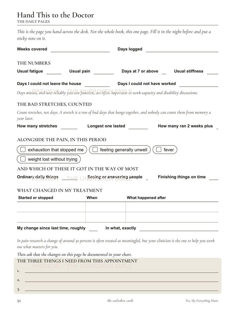 May include: A white medical tracking form titled Hand This to the Doctor with sections for logging weeks, days, pain levels, fatigue, and treatment changes. It includes checkboxes for symptoms and blank lines for appointment goals and notes.