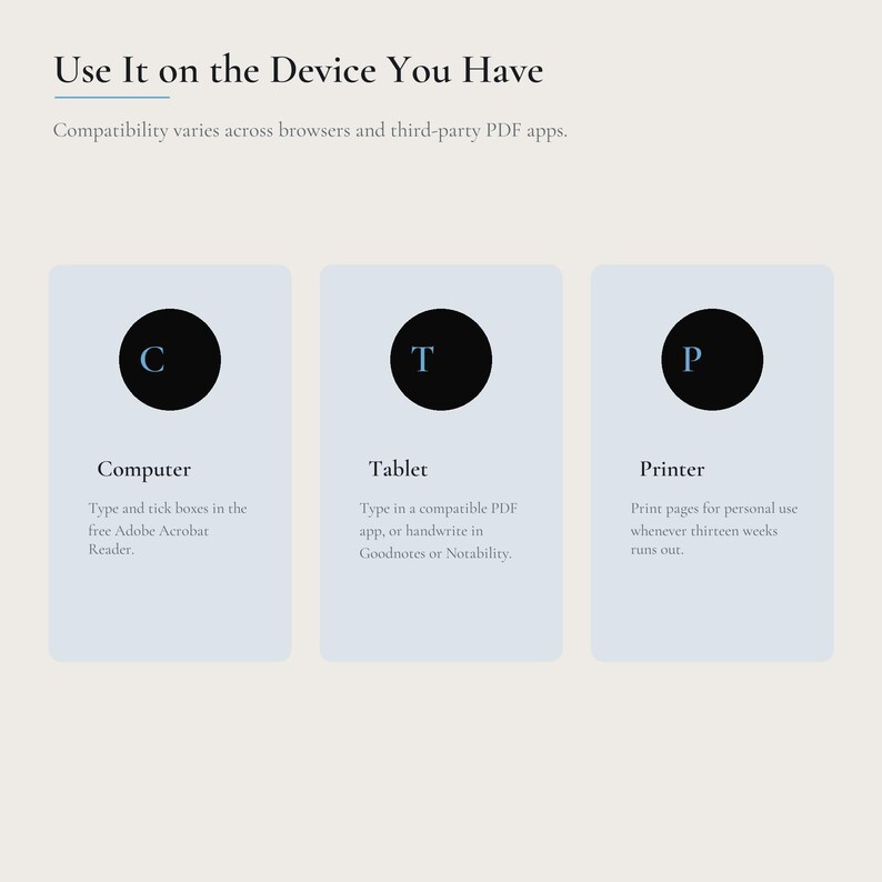 May include: An informational graphic titled Use It on the Device You Have, detailing compatibility for a digital product. It features three light blue panels labeled Computer, Tablet, and Printer, each with a black circle containing a letter.