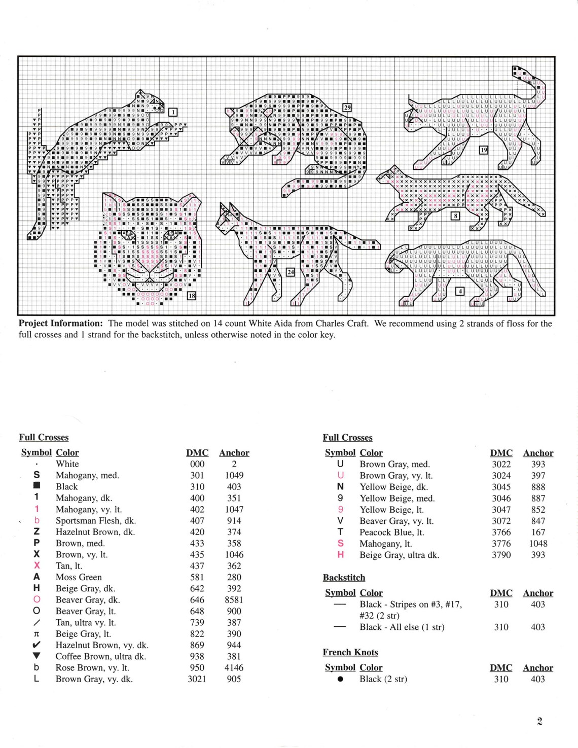 Vintage Cross Stitch Patterns Mini Wild Cat Big Cats Motifs Etsy