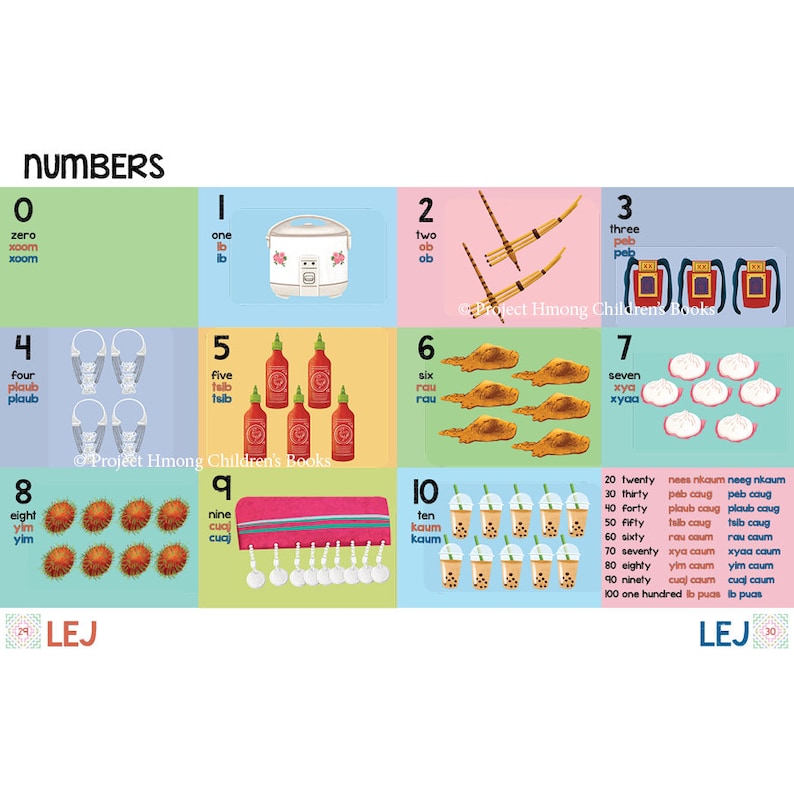Hmong Words Lus Hmoob Lug Moob Bilingual Hmong Language Etsy