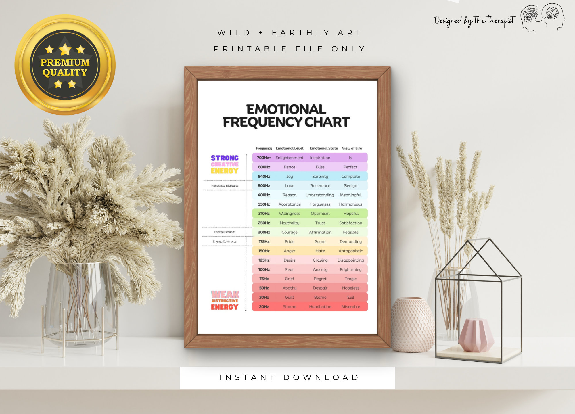 Emotional Vibration Chart, Frequency Download, High Vibration, Abraham
