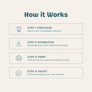 May include: An instructional graphic titled How it Works with four steps. Step 1: Purchase, add to cart and complete checkout. Step 2: Download, download your files instantly from Etsy. Step 3: Print, print at home or your favorite print shop. Step 4: Enjoy, frame and enjoy your new artwork.