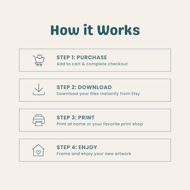 May include: An instructional graphic titled How it Works with four steps. Step 1: Purchase, add to cart and complete checkout. Step 2: Download, download your files instantly from Etsy. Step 3: Print, print at home or your favorite print shop. Step 4: Enjoy, frame and enjoy your new artwork.