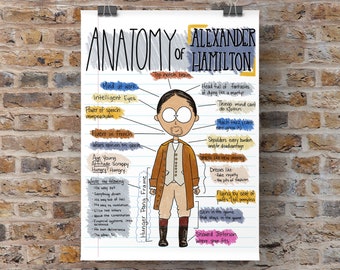 Anatomy of Alexander Hamilton - Digital Print