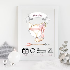 Quadretto Nascita personalizzato. Regalo mamma. Dono battesimo madrina ricordo. Cameretta bambina. Compleanno bambino. Poster SOLO stampa
