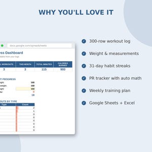 May include: A digital fitness dashboard spreadsheet template featuring a workout log, weight and measurement tracker, 31-day habit streaks, PR tracker with auto math, and a weekly training plan. The interface displays data for total workouts, minutes, and calories burned.
