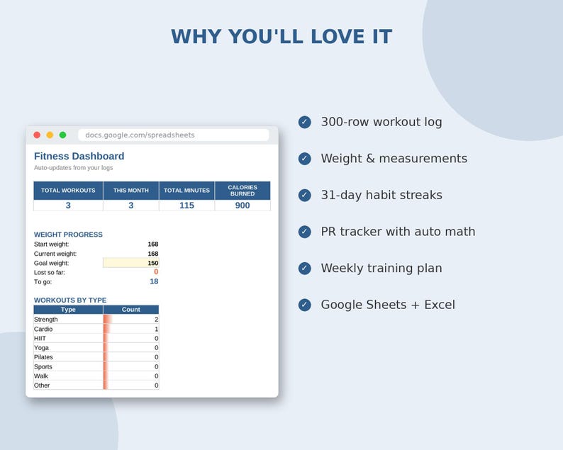 May include: A digital fitness dashboard spreadsheet template featuring a workout log, weight and measurement tracker, 31-day habit streaks, PR tracker with auto math, and a weekly training plan. The interface displays data for total workouts, minutes, and calories burned.