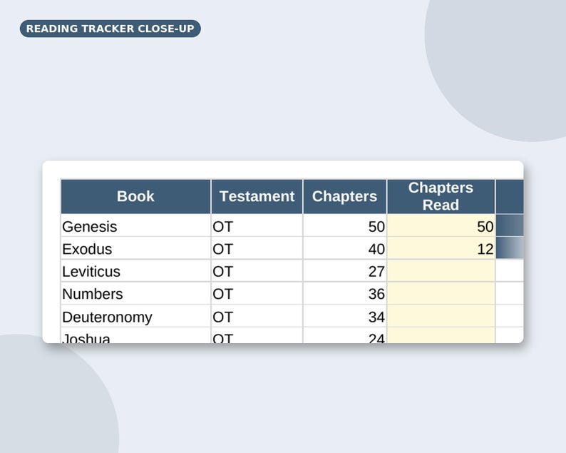 May include: A reading tracker chart with a dark blue header row labeled Book, Testament, Chapters, and Chapters Read. The table lists biblical books like Genesis, Exodus, Leviticus, Numbers, Deuteronomy, and Joshua, each marked as OT with chapter counts.