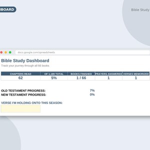 May include: A digital Bible Study Dashboard spreadsheet interface featuring a progress tracker for 66 books. It displays metrics for chapters read, books finished, prayers answered, verses memorized, and progress percentages for the Old and New Testaments.