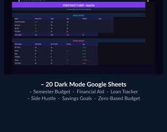 College Student Budget Planner Google Sheets | Dark Mode Money Tracker, Financial Aid, Semester Expense Spreadsheet, Instant Download