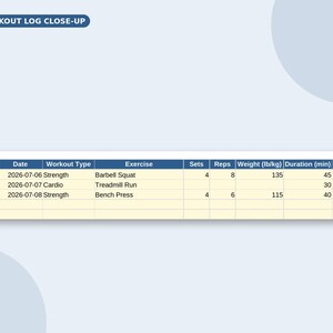 May include: A workout log table with a blue header and cream-colored rows. The text WORKOUT LOG CLOSE-UP appears at the top. The table columns include Date, Workout Type, Exercise, Sets, Reps, Weight (lb/kg), and Duration (min) with data entries.