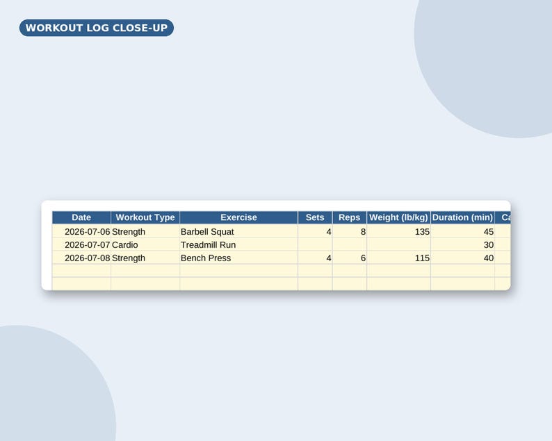 May include: A workout log table with a blue header and cream-colored rows. The text WORKOUT LOG CLOSE-UP appears at the top. The table columns include Date, Workout Type, Exercise, Sets, Reps, Weight (lb/kg), and Duration (min) with data entries.