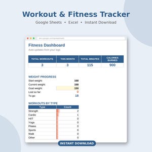 Habit streak detail with completion percentages per habit