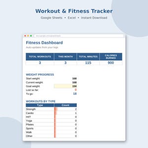 May include: A digital workout and fitness tracker spreadsheet interface featuring a Fitness Dashboard with sections for total workouts, minutes, calories burned, weight progress, and a breakdown of workouts by type including strength and cardio.