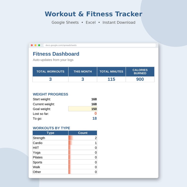 May include: A digital workout and fitness tracker spreadsheet interface featuring a Fitness Dashboard with sections for total workouts, minutes, calories burned, weight progress, and a breakdown of workouts by type including strength and cardio.