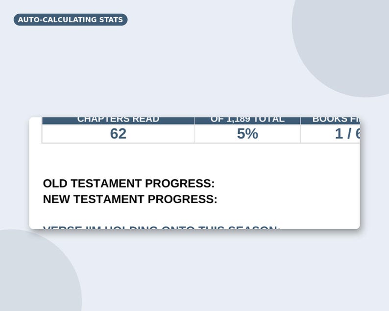 May include: A digital tracker interface titled AUTO-CALCULATING STATS. It displays a table with columns for CHAPTERS READ, OF 1,189 TOTAL, and BOOKS FINISHED. Below, it lists OLD TESTAMENT PROGRESS, NEW TESTAMENT PROGRESS, and VERSE I'M HOLDING ONTO THIS SEASON.