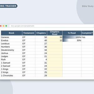 May include: A digital Bible study planner spreadsheet titled READING TRACKER. The table lists books of the Bible, Testament, total chapters, chapters read, percentage read with progress bars, and completion status for Genesis through 1 Chronicles.