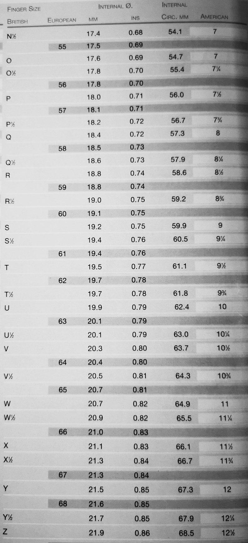 Puede incluir: Un gr&aacute;fico que muestra los tama&ntilde;os de los dedos en los sistemas de tallas brit&aacute;nicos, europeos y estadounidenses. El gr&aacute;fico incluye medidas en mil&iacute;metros y pulgadas, as&iacute; como la circunferencia interna en mil&iacute;metros. El gr&aacute;fico tambi&eacute;n incluye el tama&ntilde;o de anillo estadounidense correspondiente.