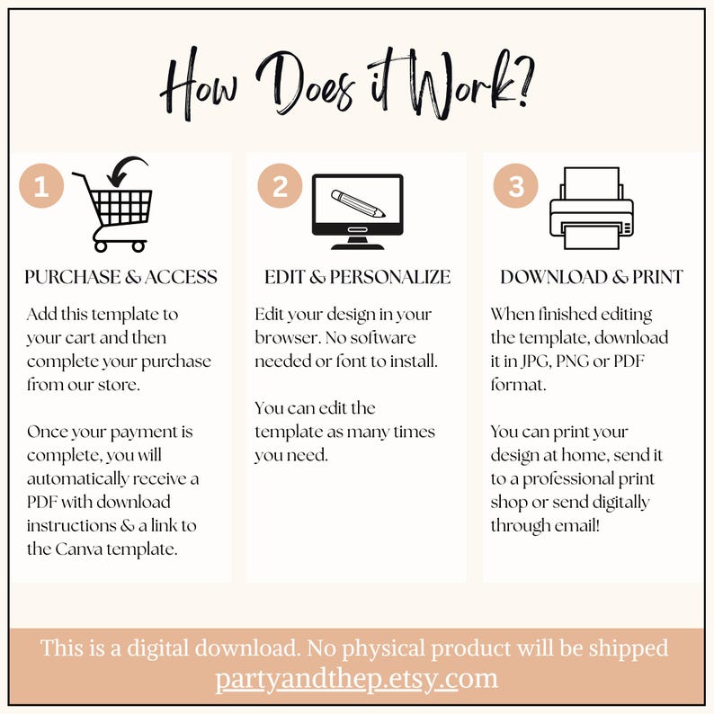 Pode incluir: Um gr&aacute;fico instrutivo intitulado How Does It Work? apresentando tr&ecirc;s etapas: 1. Purchase and Access com &iacute;cone de carrinho, 2. Edit and Personalize com &iacute;cone de computador e 3. Download and Print com &iacute;cone de impressora, incluindo detalhes em texto.
