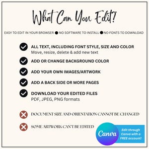Pode incluir: Um gr&aacute;fico informativo intitulado What Can You Edit? listando recursos para um modelo digital. Detalha op&ccedil;&otilde;es para modificar texto, cores de fundo, adicionar imagens, incluir versos e baixar arquivos em formatos PDF, JPEG ou PNG via Canva.