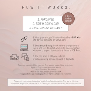 Pu&ograve; includere: Una grafica rosa e bianca con il testo "HOW IT WORKS:" e un elenco di passaggi per acquistare, modificare e stampare o utilizzare un modello digitale. La grafica include anche il testo "It truly is that simple!" e un link a Canva.com.