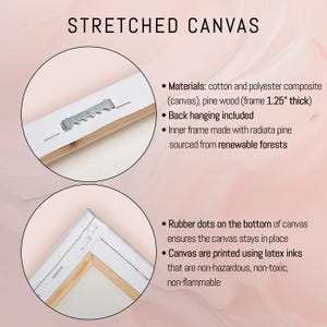 May include: Close-up of a stretched canvas with details. The text "STRETCHED CANVAS" is at the top. The canvas is made of cotton and polyester composite, with a pine wood frame 1.25" thick. Includes back hanging and rubber dots.