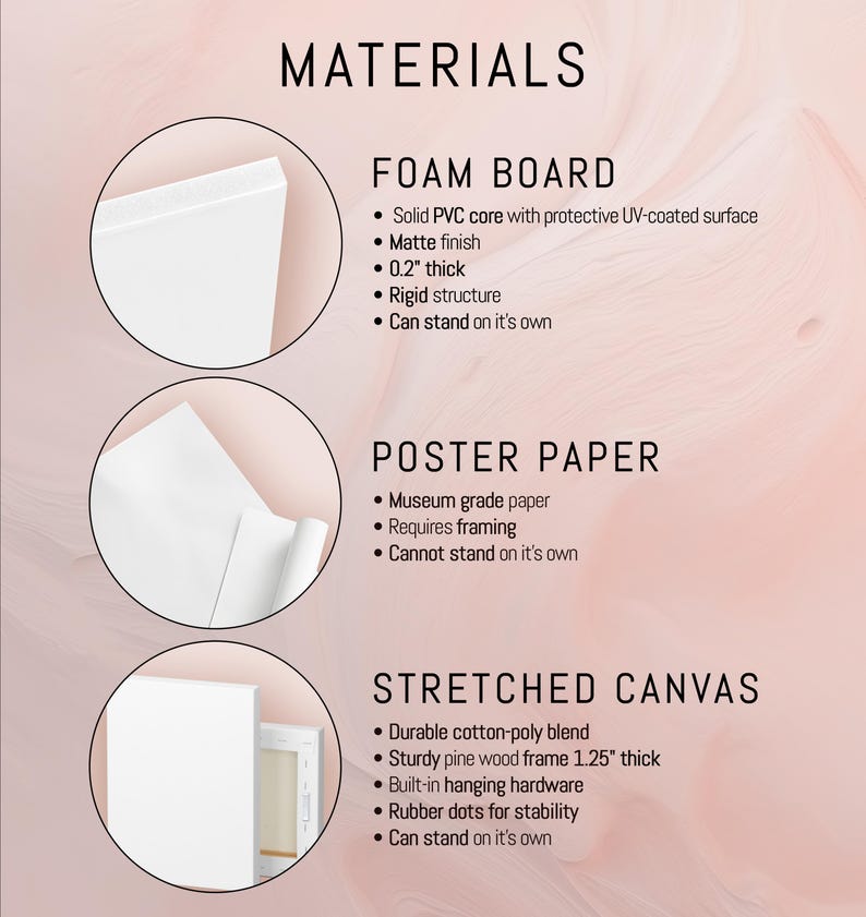 May include: Image detailing materials for artwork: foam board (0.2" thick), poster paper, and stretched canvas. The foam board has a matte finish and rigid structure. The stretched canvas features a cotton-poly blend and a 1.25" thick pine wood frame.