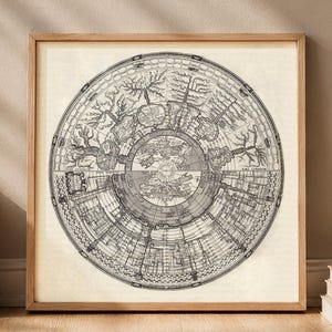 Vintage Roman Empire Chronology Map Print Antique Rome Tree Poster Classical History Wall Art Gift for Historian