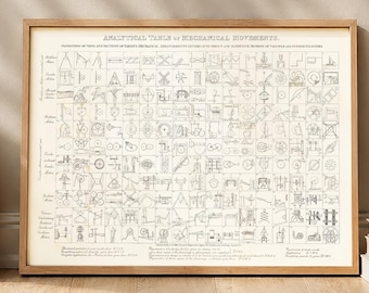 Vintage Mechanical Movements Poster Engineering Wall Art Technical Schematic Print Industrial Decor Gift for Engineer