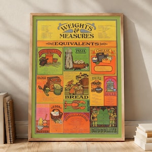 Weights and Measures Equivalents Poster Kitchen Conversion Chart Print Retro Kitchen Wall Art Vintage Cooking Guide Gift