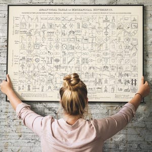 187 Poster sui movimenti meccanici – Tabella di ingegneria d'epoca