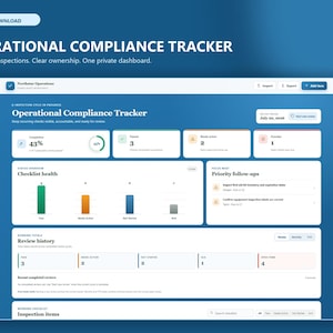 Op de afbeelding: Een digitaal dashboard-interface voor operationele compliance-tracking met een blauw kleurenschema. Het scherm toont statistieken waaronder voltooiingspercentage, staafdiagrammen voor checklistgezondheid, prioritaire opvolgingen en een revisiegeschiedenis.