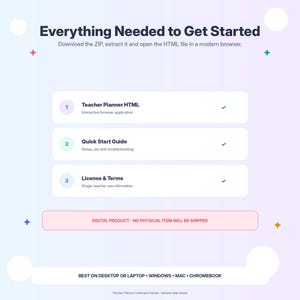 K&ouml;nnte beinhalten: Eine digitale Lehrerplaner-Oberfl&auml;che mit der &Uuml;berschrift Everything Needed to Get Started. Sie listet drei Punkte auf: Teacher Planner HTML, Quick Start Guide und License & Terms, jeweils mit einem gr&uuml;nen H&auml;kchen versehen.