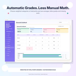 K&ouml;nnte beinhalten: Eine digitale Benutzeroberfl&auml;che f&uuml;r ein Teacher Planner Command Center mit einem Automatic Gradebook. Der Bildschirm zeigt ein violettes Seitenmen&uuml;, ein Dashboard mit Klassendurchschnitten, Aufgabenanzahlen und eine Notentabelle.