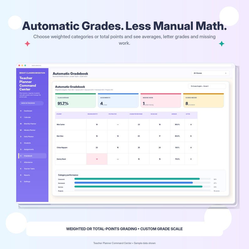 K&ouml;nnte beinhalten: Eine digitale Benutzeroberfl&auml;che f&uuml;r ein Teacher Planner Command Center mit einem Automatic Gradebook. Der Bildschirm zeigt ein violettes Seitenmen&uuml;, ein Dashboard mit Klassendurchschnitten, Aufgabenanzahlen und eine Notentabelle.