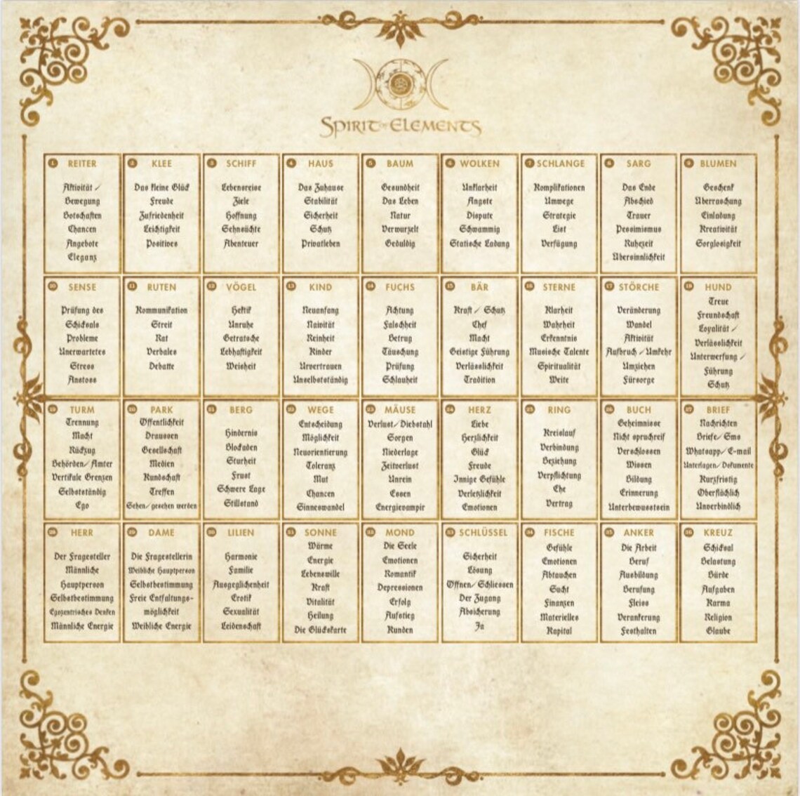 Lenormand house template / laying out cloth with hem Etsy