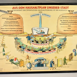 Könnte beinhalten: Eine alte Lehrtafel, die den Haushalt der Stadt veranschaulicht. Die Tafel zeigt eine Waage mit den Worten "Einnahmen" (Einnahmen) und "Ausgaben" (Ausgaben) auf beiden Seiten. Die Tafel zeigt auch eine Gruppe von Personen, die um einen Tisch sitzen, der mit "Finanz Ausschuss" (Finanzausschuss) beschriftet ist. Die Tafel ist mit "Aus dem Haushaltplan unserer Stadt" (Aus dem Haushaltplan unserer Stadt) betitelt.