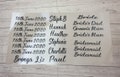 DIY customised personalised. Clothing hanger/coat hanger vinyl decal. Vinyl stickers. Wedding hanger vinyl decal. Name, role and date. product logo