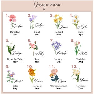 a poster with flowers and the names of each flower