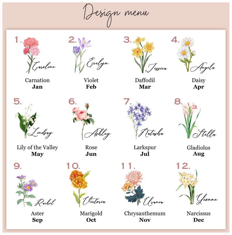 a poster with flowers and the names of each flower