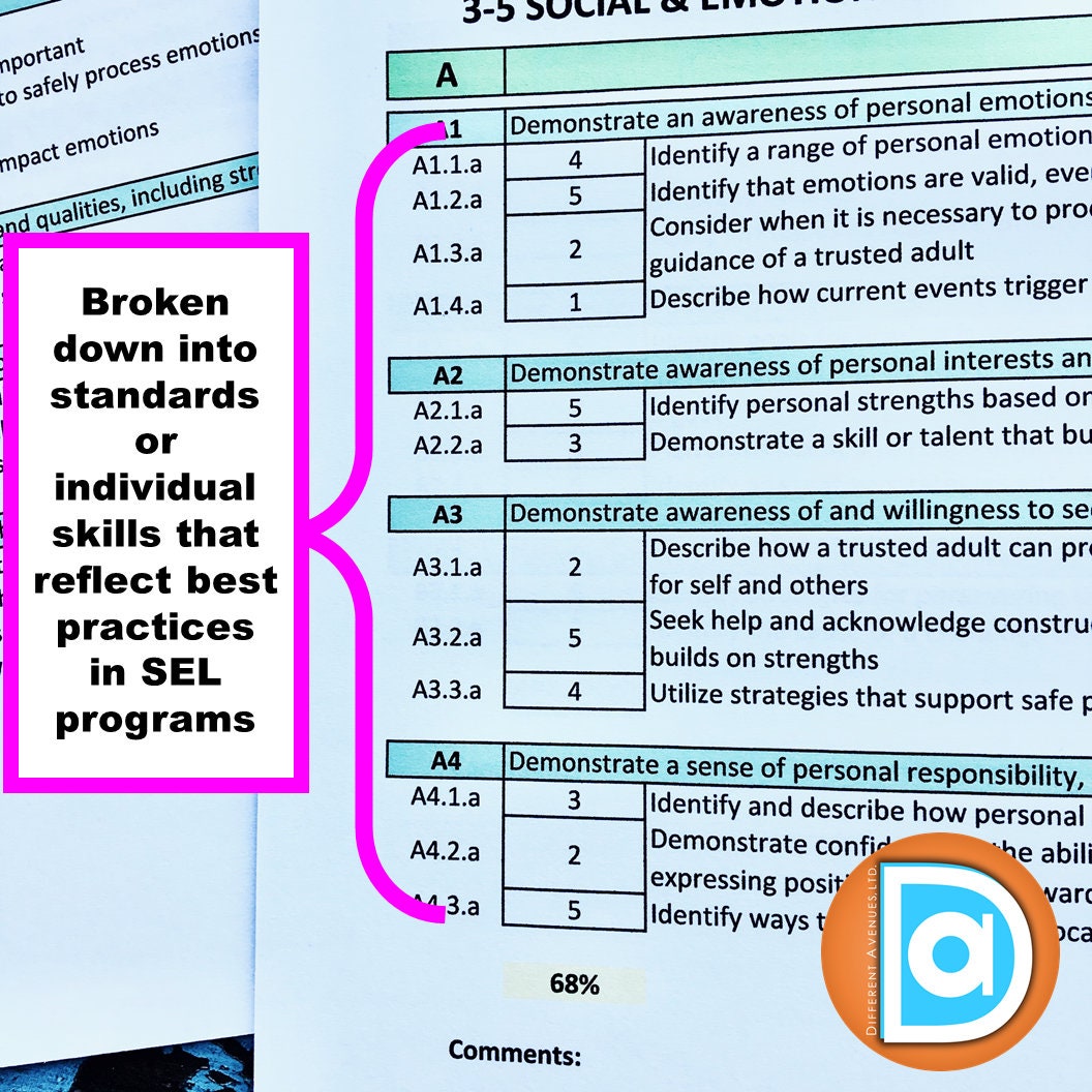Social Emotional Learning SEL Standards Implementation Resource for Kindergarten to 5th Grade