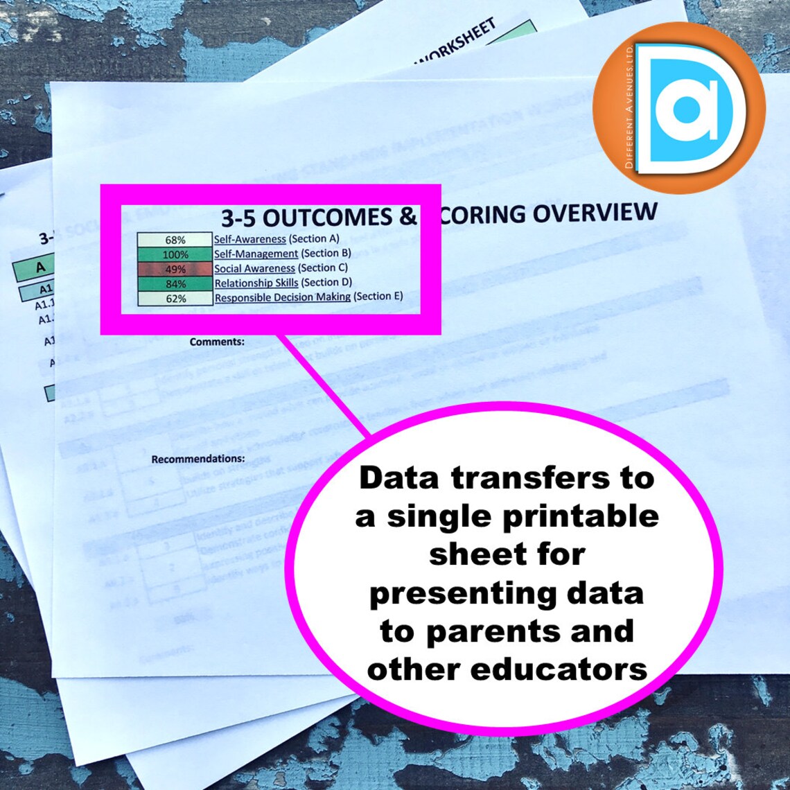 Social Emotional Learning SEL Standards Implementation Resource for Kindergarten to 5th Grade
