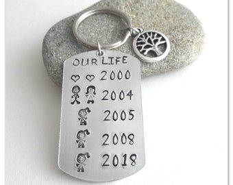 10 year anniversary etsy