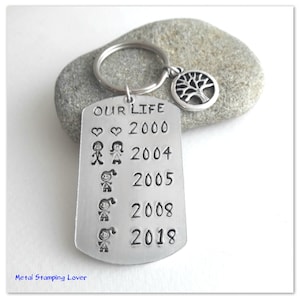 Anniversary gift for husband Hand stamped Personalised keyring Custom keychain 10 year anniversary Couples gift Family gifts Important dates