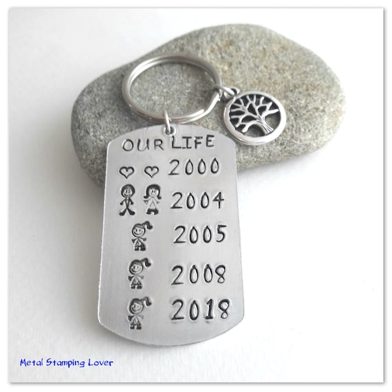 Personalized Anniversary Gifts for Husband Engagement Gift 