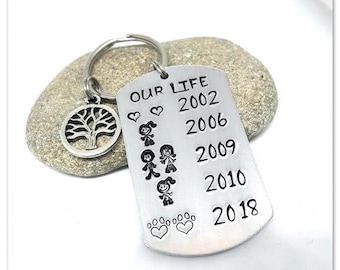 Fathers day gift Personalized gift for dad Fathers day gift from wife Dad keychain Hand stamped Custom keychain Family keepsake