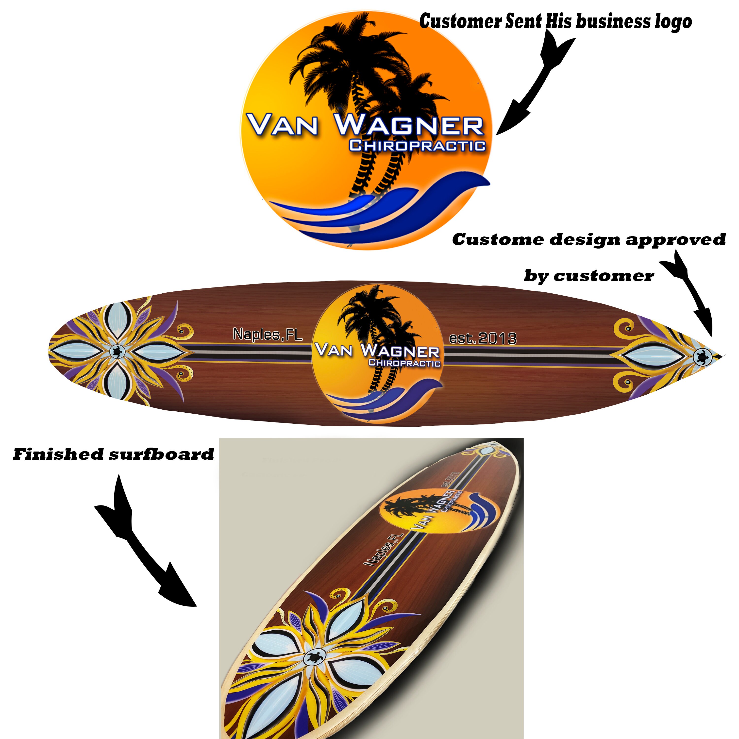 Custom Logo Surfboard Custom Car Surfboard Trophy Care Etsy