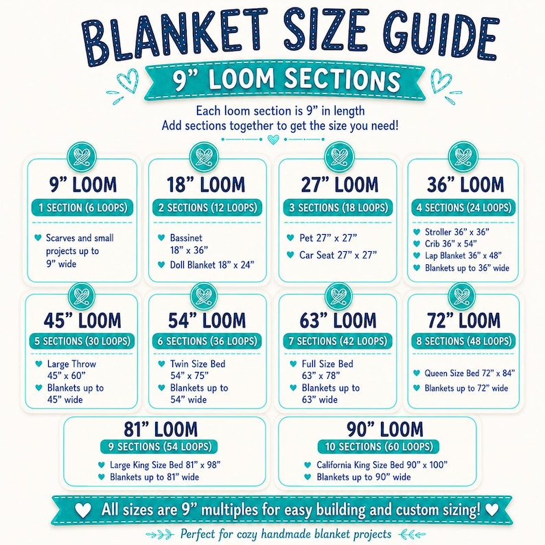 May include: A white informational chart titled Blanket Size Guide with teal accents. It displays loom section configurations from 9 inches to 90 inches, detailing the number of sections and loops required for various blanket sizes from bassinet to king.