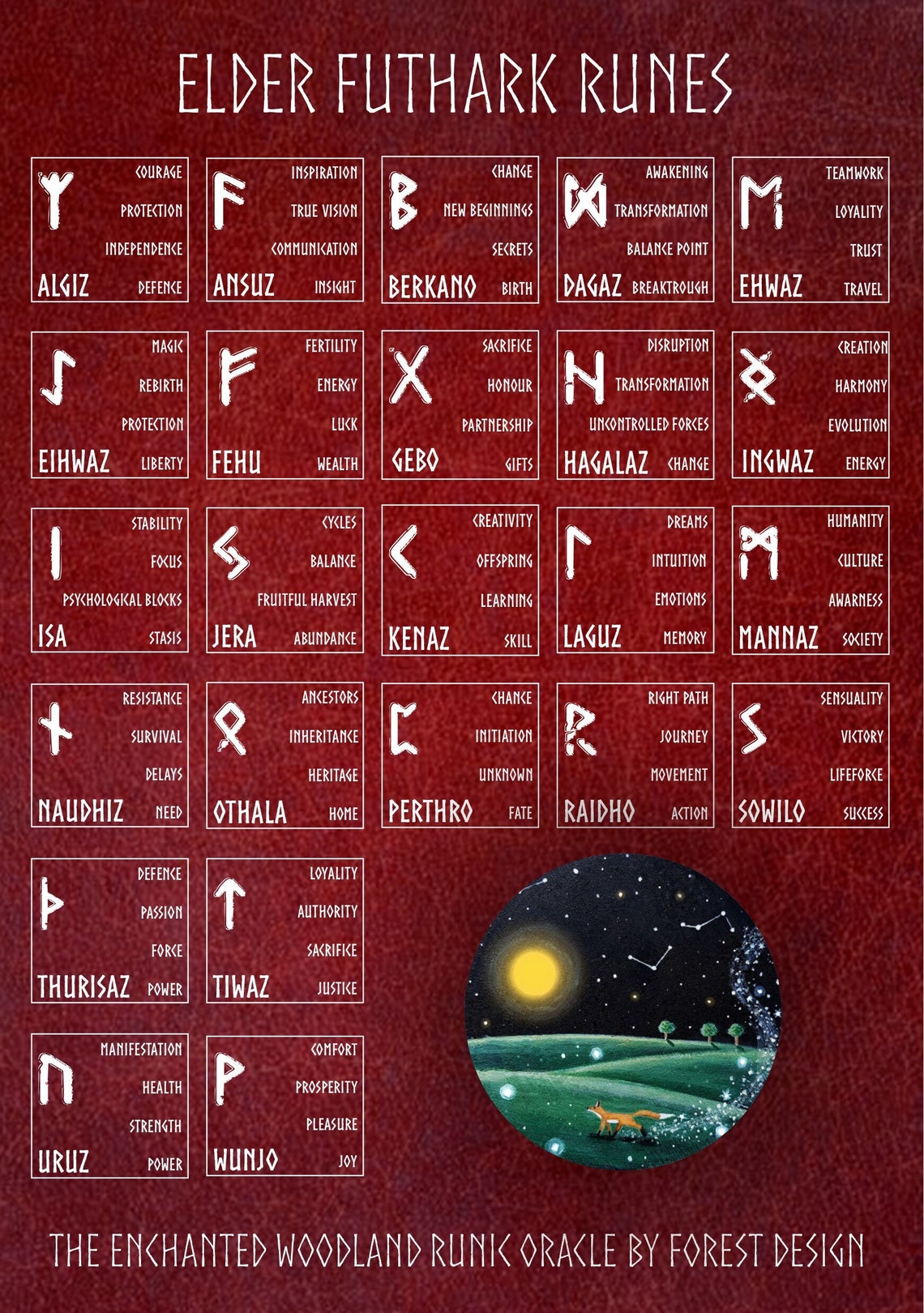 Runes Reference Sheet – Digital Instant Download PDF – Elder Futhark ...
