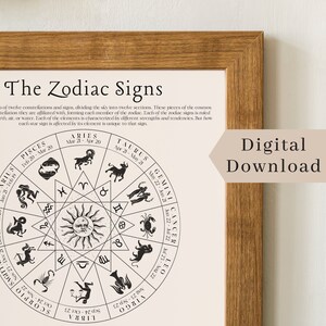 The Zodiac Signs, Astrology Print, Horoscope Print, Grimoire Page, Digital Download